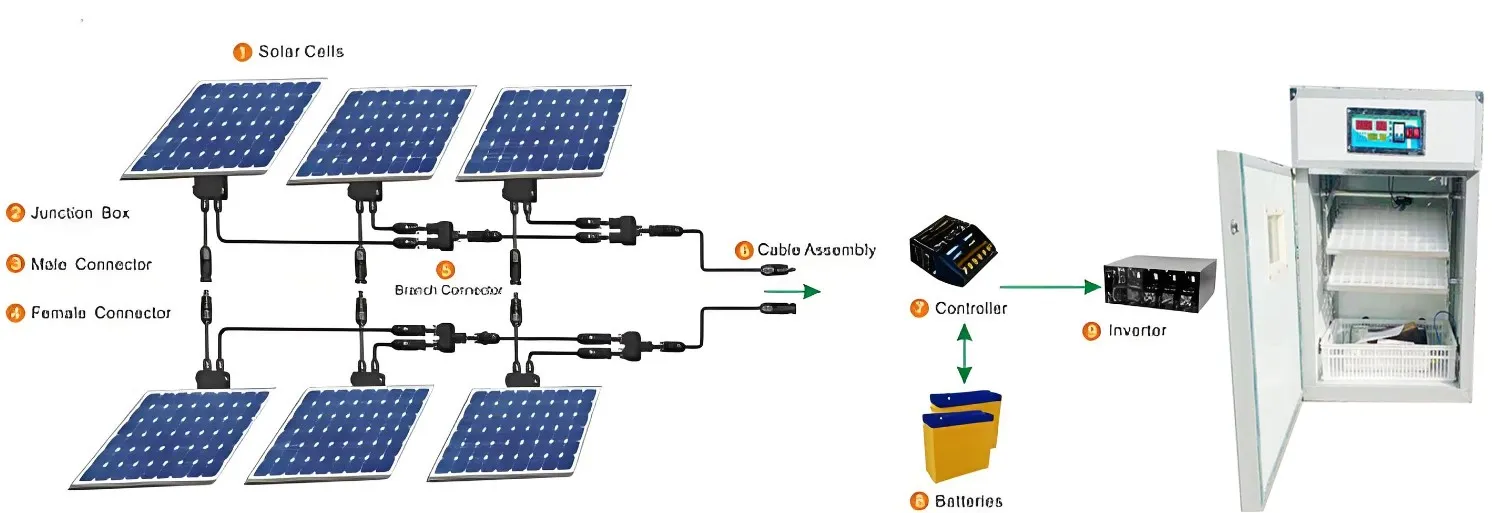 solar process solar process